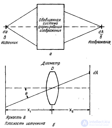   3.2.  PHOTOMETRY 