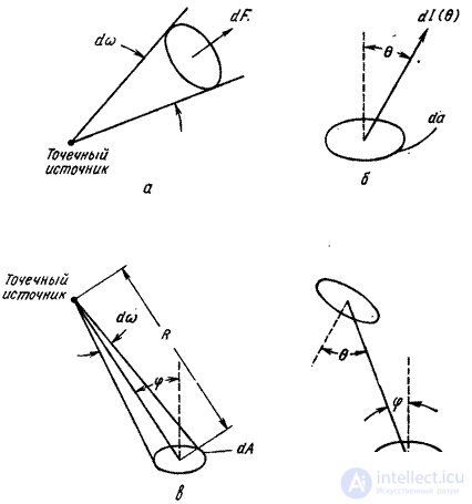   3.2.  PHOTOMETRY 