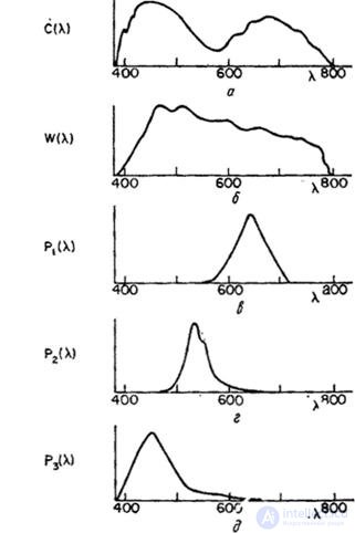   3.3.  EQUALIZATION OF FLOWERS 