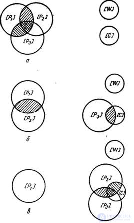   3.3.  EQUALIZATION OF FLOWERS 