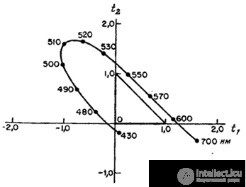   3.4.2.  CALCULATION COLOR CALCULATION 