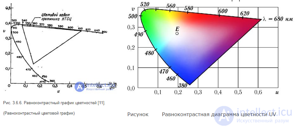 3.6.  COORDINATE COLOR SYSTEMS