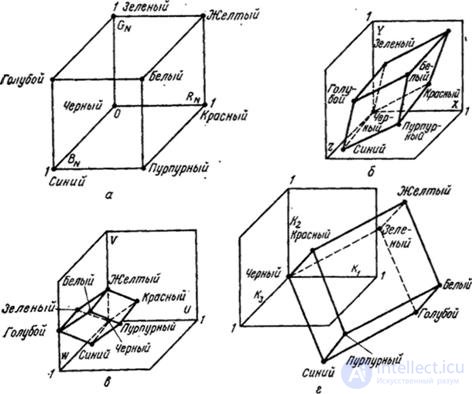 3.7.1.  LIMITATION OF POLARITY COORDINATE COLOR