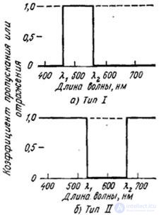   3.7.2.  LIMITATION OF BRIGHTNESS RANGE 