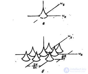   4.1.  PROCESSES OF IDEAL DISCRETIZATION AND RESTORATION OF CONTINUOUS IMAGES 