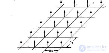   4.1.  PROCESSES OF IDEAL DISCRETIZATION AND RESTORATION OF CONTINUOUS IMAGES 