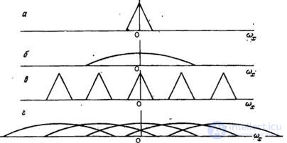   4.1.2.  DISCRETIZATION OF RANDOM IMAGES 