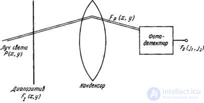 4.2.  REAL DISCRETIZATION SYSTEMS IMAGES