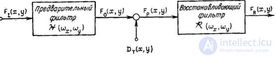   4.2.2.  EFFECTS ASSOCIATED WITH THE IMPACT OF SPECTRA 