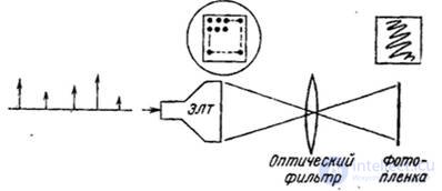   4.3.1.  METHODS OF REPRODUCTION OF IMAGES 