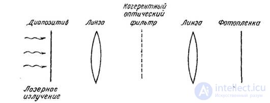   4.3.1.  METHODS OF REPRODUCTION OF IMAGES 