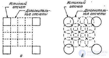   4.3.1.  METHODS OF REPRODUCTION OF IMAGES 