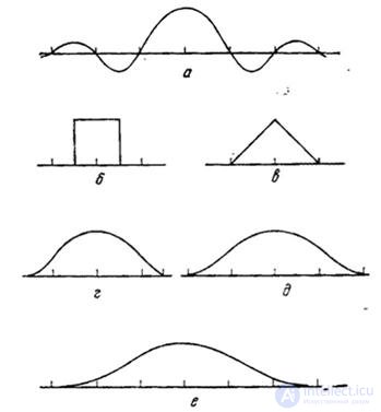 4.3.2.  INTERPOLATION FUNCTIONS