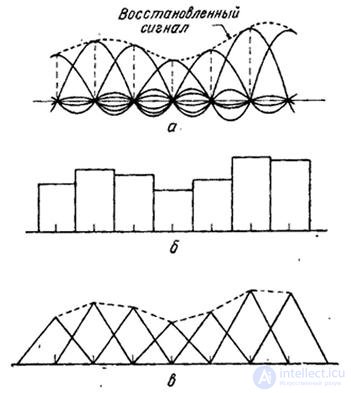 4.3.2.  INTERPOLATION FUNCTIONS