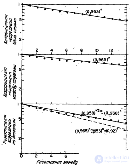   5.4.  STATISTICAL DESCRIPTION OF DISCRETE IMAGES 