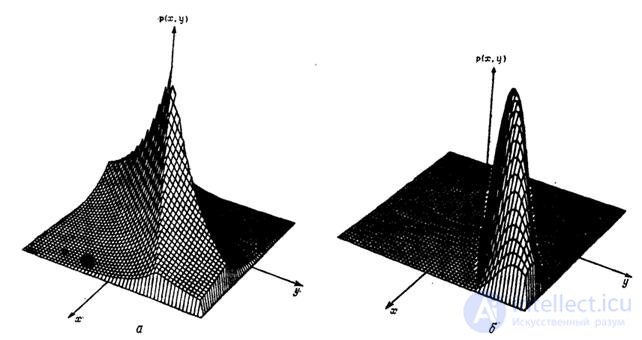   5.5.  MODELS OF DENSITY OF PROBABILITY OF DISCRETE IMAGES 