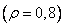   5.5.  MODELS OF DENSITY OF PROBABILITY OF DISCRETE IMAGES 