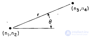   5.5.  MODELS OF DENSITY OF PROBABILITY OF DISCRETE IMAGES 