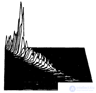   5.5.  MODELS OF DENSITY OF PROBABILITY OF DISCRETE IMAGES 