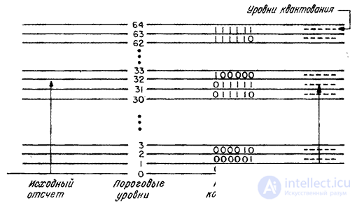 Chapter 6. QUANTIZATION OF IMAGES