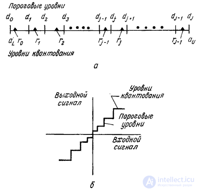 Chapter 6. QUANTIZATION OF IMAGES