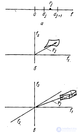 6.2.  QUANTIZATION OF VECTOR VALUES