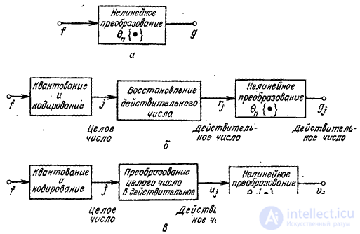 6.3.  PROCESSING OF QUANTIZED VALUES