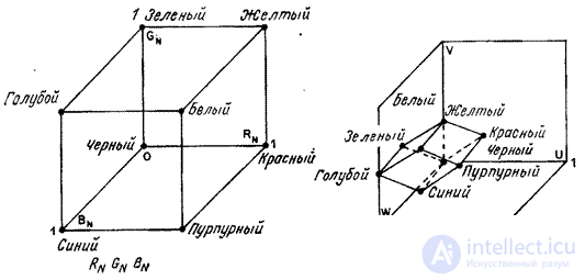 6.5.  QUANTIZATION OF COLOR IMAGES