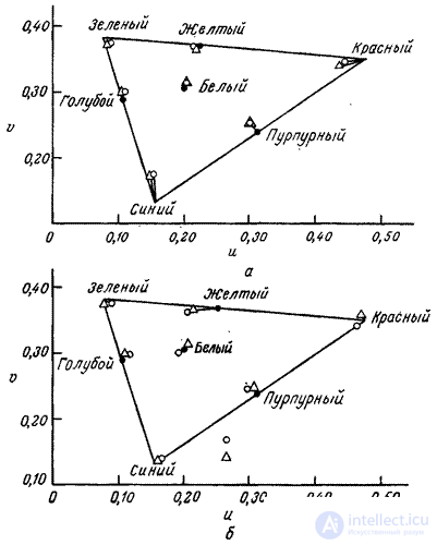 6.5.  QUANTIZATION OF COLOR IMAGES