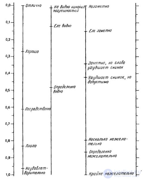 7.1.  SUBJECTIVE IMAGE QUALITY ASSESSMENT