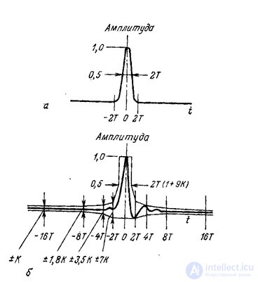 7.2.  QUALITY EVALUATION BY CONTROL SIGNALS AND TESTING CHARTS