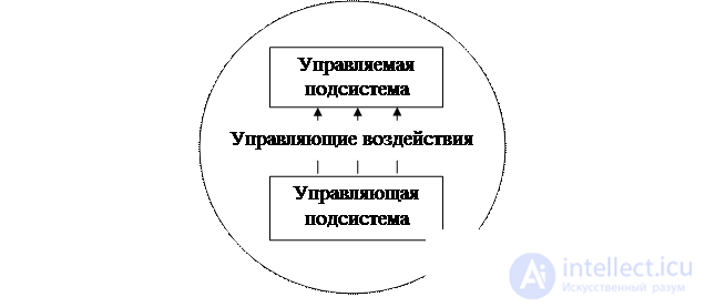 INTRODUCTION TO THE THEORY OF DECISION MAKING