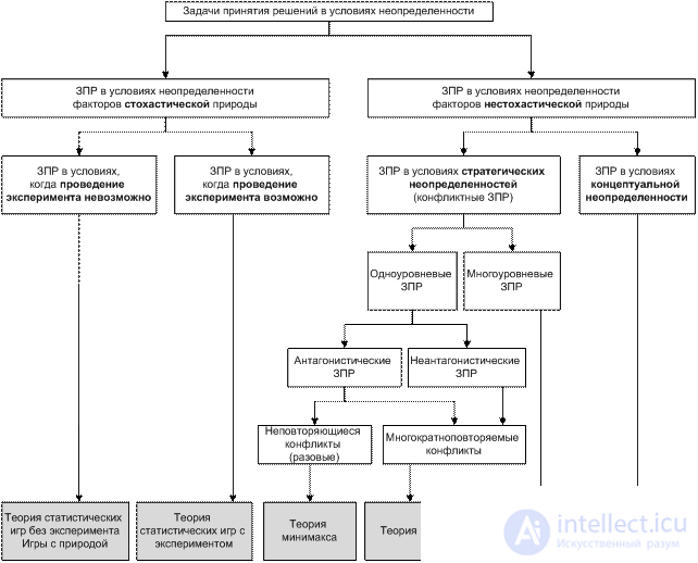 4. DECISION MAKING UNDER UNCERTAINTY