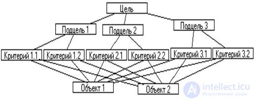   4.2 Decision Making under Conceptual Uncertainty Based on AiA Saaty 