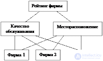   4.2 Decision Making under Conceptual Uncertainty Based on AiA Saaty 