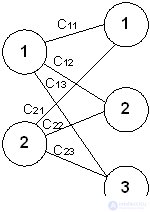 Typical tasks of research operations.