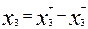 4 Transition from graphic solution to algebraic.  Algorithm simplex - method.  Computational algorithm of the simplex method.