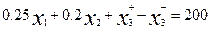 4 Transition from graphic solution to algebraic.  Algorithm simplex - method.  Computational algorithm of the simplex method.