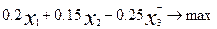 4 Transition from graphic solution to algebraic.  Algorithm simplex - method.  Computational algorithm of the simplex method.