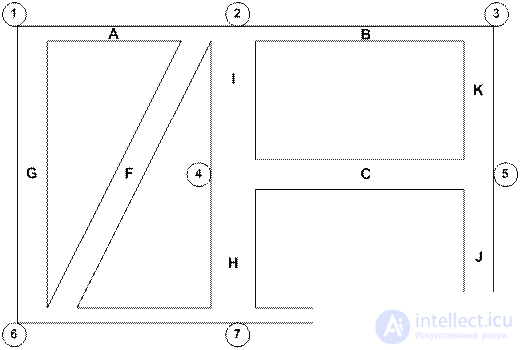 7 algorithm of the branch and bound method Tasks that are reduced to integer ones.  Tasks about indivisibility.  The task of a traveling salesman.  The problem of the distribution of investments.