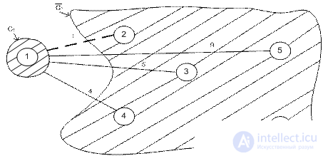   10 Network models.  Algorithm for constructing a minimum spanning tree.  Algorithm for determining the shortest path.  Floyds algorithm. 