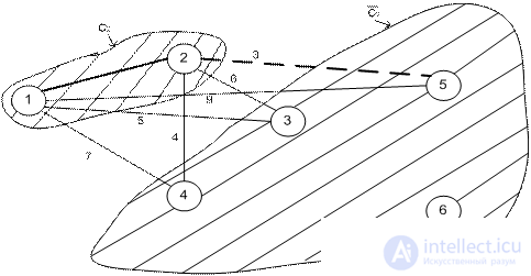   10 Network models.  Algorithm for constructing a minimum spanning tree.  Algorithm for determining the shortest path.  Floyds algorithm. 