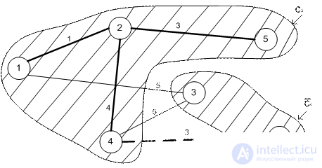   10 Network models.  Algorithm for constructing a minimum spanning tree.  Algorithm for determining the shortest path.  Floyds algorithm. 