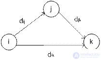   10 Network models.  Algorithm for constructing a minimum spanning tree.  Algorithm for determining the shortest path.  Floyds algorithm. 