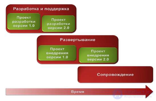   1. Introduction to software engineering 