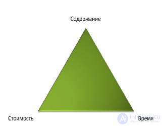 2. Project Management.  Definitions and Concepts