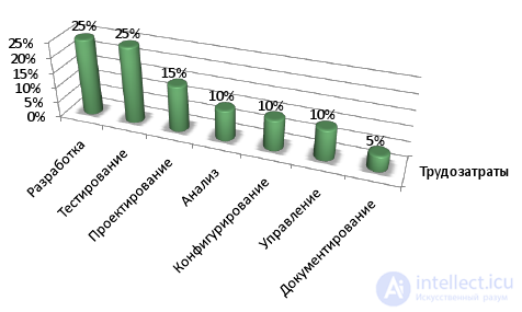   3. Project Initiation Project Priority Management 