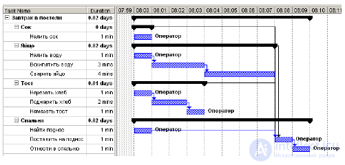   4. Project planning. Clarification of the content and scope of work. 