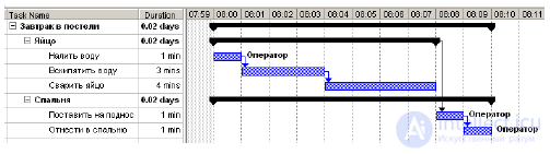   4. Project planning. Clarification of the content and scope of work. 