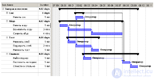   4. Project planning. Clarification of the content and scope of work. 